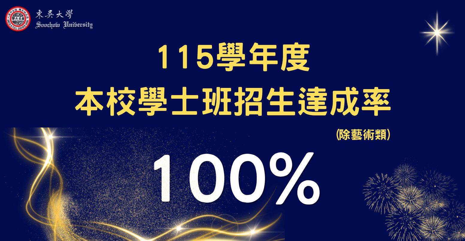 115學年度本校學士班招生達成率100％